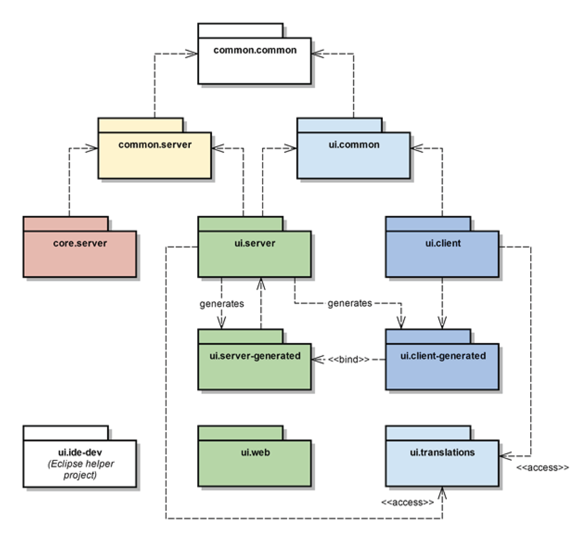 UEM plug-in project structure
